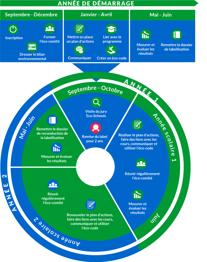 calendrier Eco-Schools - BXL2