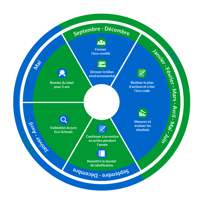 calendrier Eco-Schools